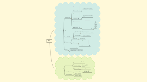 Mind Map: Motion