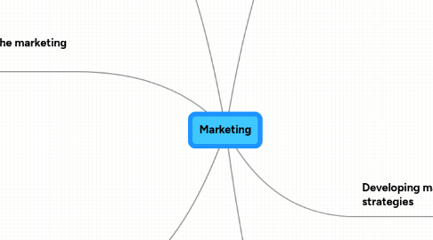 Mind Map: Marketing