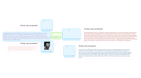 Mind Map: HOLOKAUST