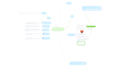 Mind Map: My First Mind Map