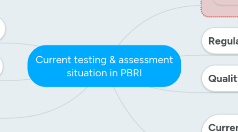 Mind Map: Current testing & assessment situation in PBRI