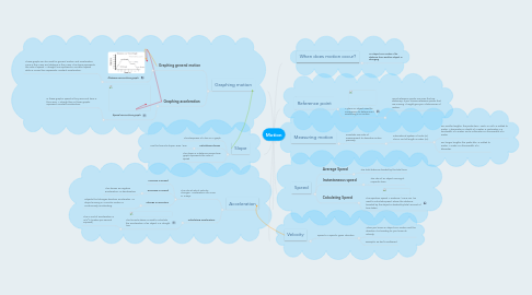 Mind Map: Motion