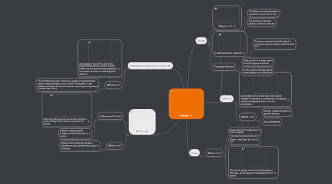 Mind Map: Motion