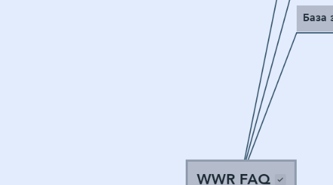 Mind Map: WWR FAQ
