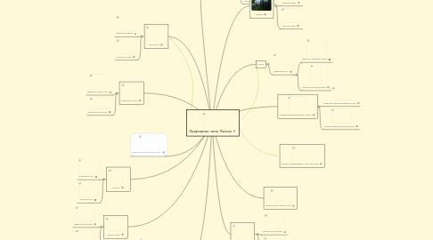 Mind Map: Природные зоны России