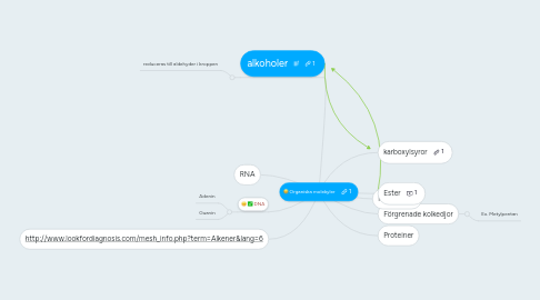 Mind Map: Organiska molekyler