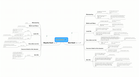 Mind Map: The Ewells