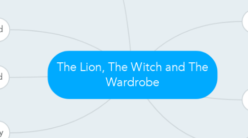 Mind Map: The Lion, The Witch and The Wardrobe