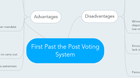 Mind Map: First Past the Post Voting System