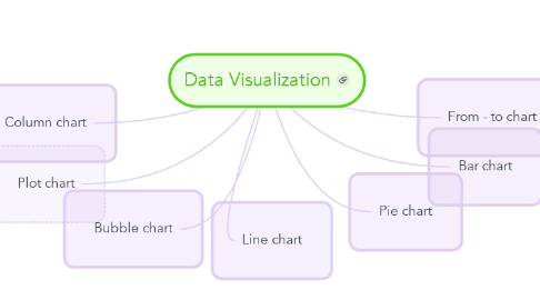 Mind Map: Data Visualization
