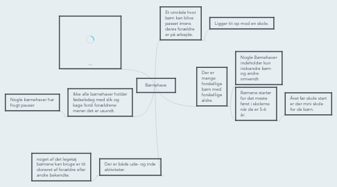 Mind Map: Børnehave