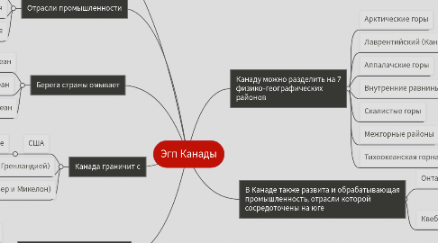 Mind Map: Эгп Канады