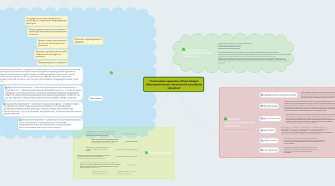 Mind Map: Реализация здоровьесберегающих образовательных технологий в учебном процессе