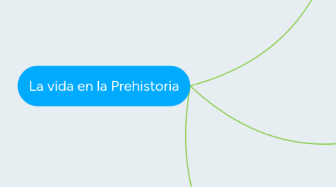 Mind Map: La vida en la Prehistoria