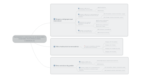 Mind Map: TRATAMIENTO CONTABLE DE ACREEDORES Y DEUDORES POR OPERACIONES COMERCIALES