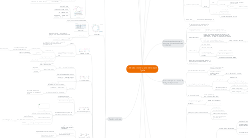 Mind Map: L18-Mitochondria and Citric Acid Cycle