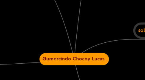 Mind Map: Gumercindo Chocoy Lucas.