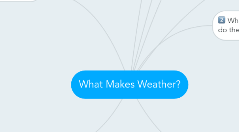 Mind Map: What Makes Weather?