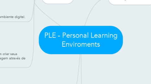 Mind Map: PLE - Personal Learning Enviroments