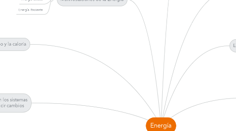 Mind Map: Energía