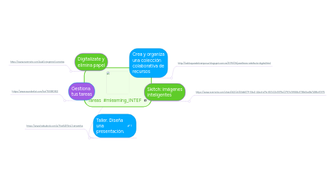 Mind Map: Tareas  #mlearning_INTEF