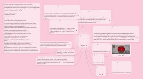 Mind Map: Япония