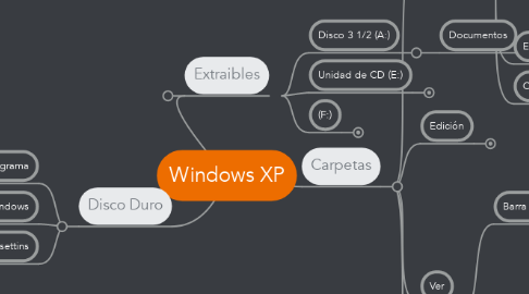 Mind Map: Windows XP