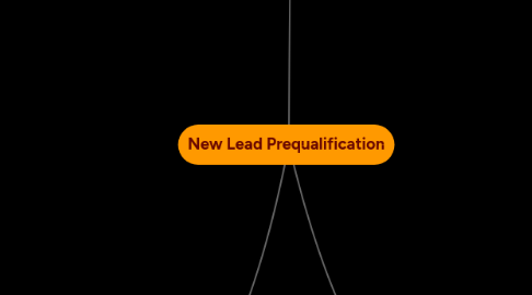 Mind Map: New Lead Prequalification