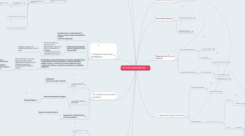 Mind Map: TIC'S EN LA EDUCACIÓN