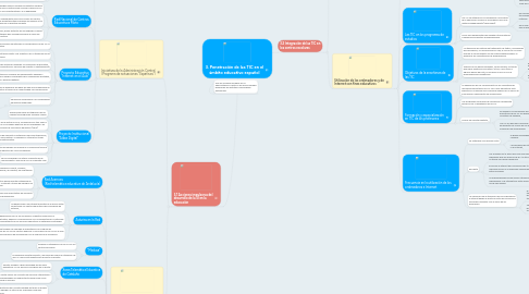 Mind Map: 3. Penetración de las TIC en el ámbito educativo español