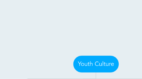 Mind Map: Youth Culture