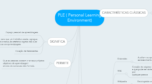 Mind Map: PLE ( Personal Learning Environment)