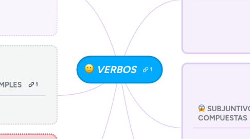 Mind Map: VERBOS