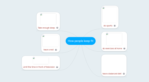 Mind Map: How people keep fit