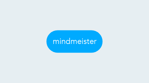 Mind Map: mindmeister