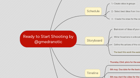 Mind Map: Ready to Start Shooting by @gmedranotic