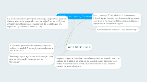 Mind Map: PLE(O Personal Learning Enviroments)