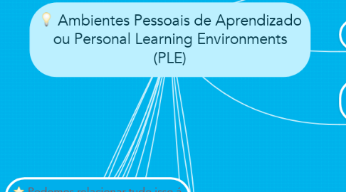Mind Map: Ambientes Pessoais de Aprendizado ou Personal Learning Environments (PLE)