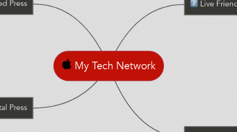 Mind Map: My Tech Network
