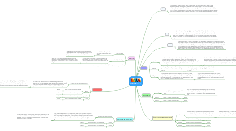 Mind Map: Character