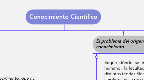 Mind Map: Conocimiento Cientifico