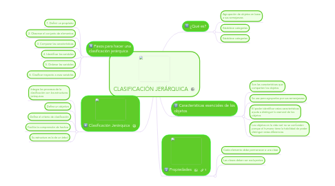 Mind Map: CLASIFICACIÓN JERÁRQUICA