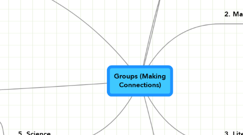 Mind Map: Groups (Making Connections)