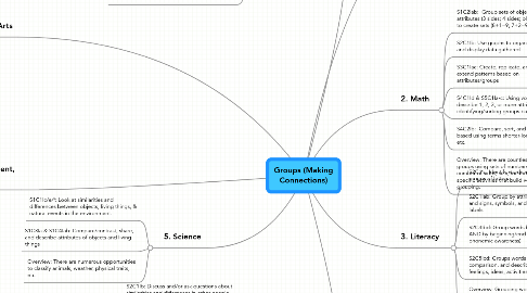 Mind Map: Groups (Making Connections)