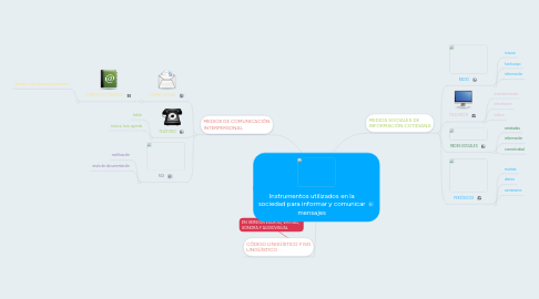 Mind Map: Instrumentos utilizados en la sociedad para informar y comunicar mensajes