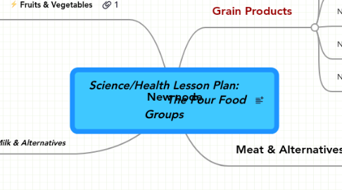 Mind Map: Science/Health Lesson Plan:                          The Four Food Groups