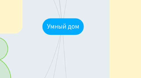 Mind Map: Умный дом