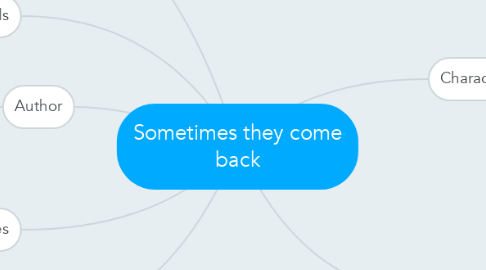 Mind Map: Sometimes they come back