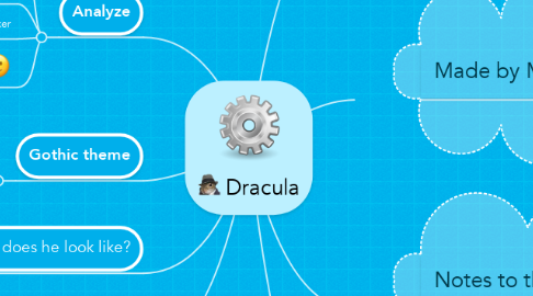 Mind Map: Dracula