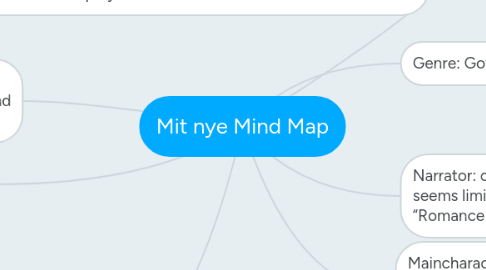 Mind Map: Mit nye Mind Map